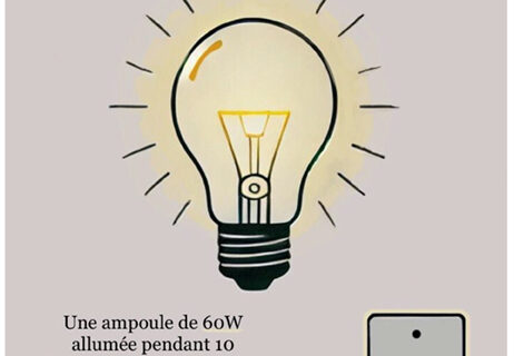 Prévention sur les posters